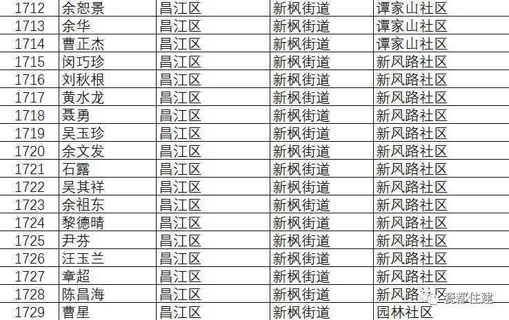 景德镇市公共租赁住房管理办法,景德镇2021公租房名单