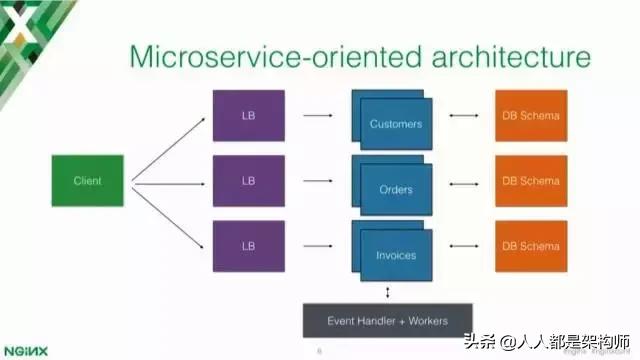 Kong网关,github2.1万star作者深度解读：为什么需要API网关？