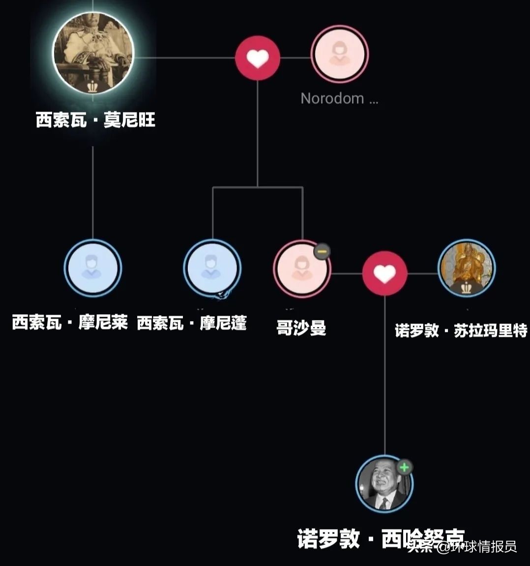 柬埔寨王室之争,吴哥王朝和柬埔寨王室