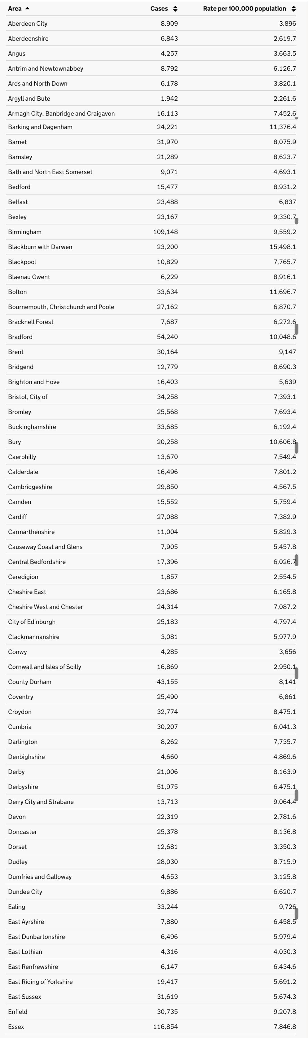 英国辉瑞疫苗第三针间隔三个月,英国疫情日增加人数