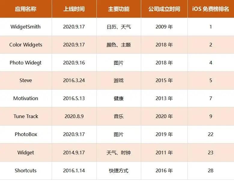 “蹭网神器”还活着？！WiFi万能钥匙：日活3亿，却难有未来
