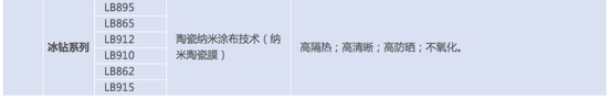 车膜知识大全集,车膜专业知识讲解