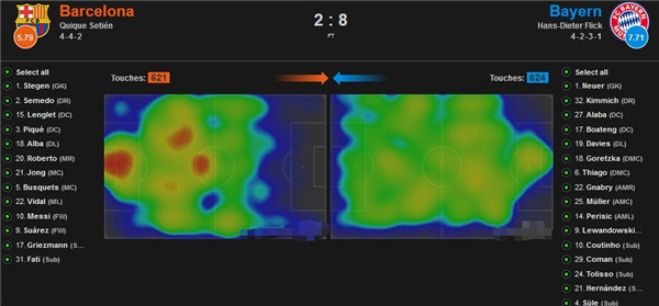 拜仁弱点显而易见,拜仁恐怖阵容