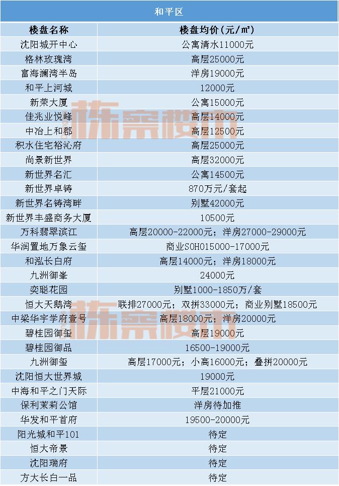 沈阳沈河区二手房价为什么涨了,沈阳沈河房价多少钱一平