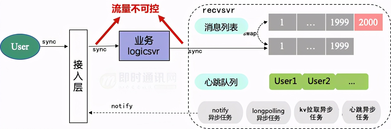 微信一对一直播系统搭建,微信直播系统搭建