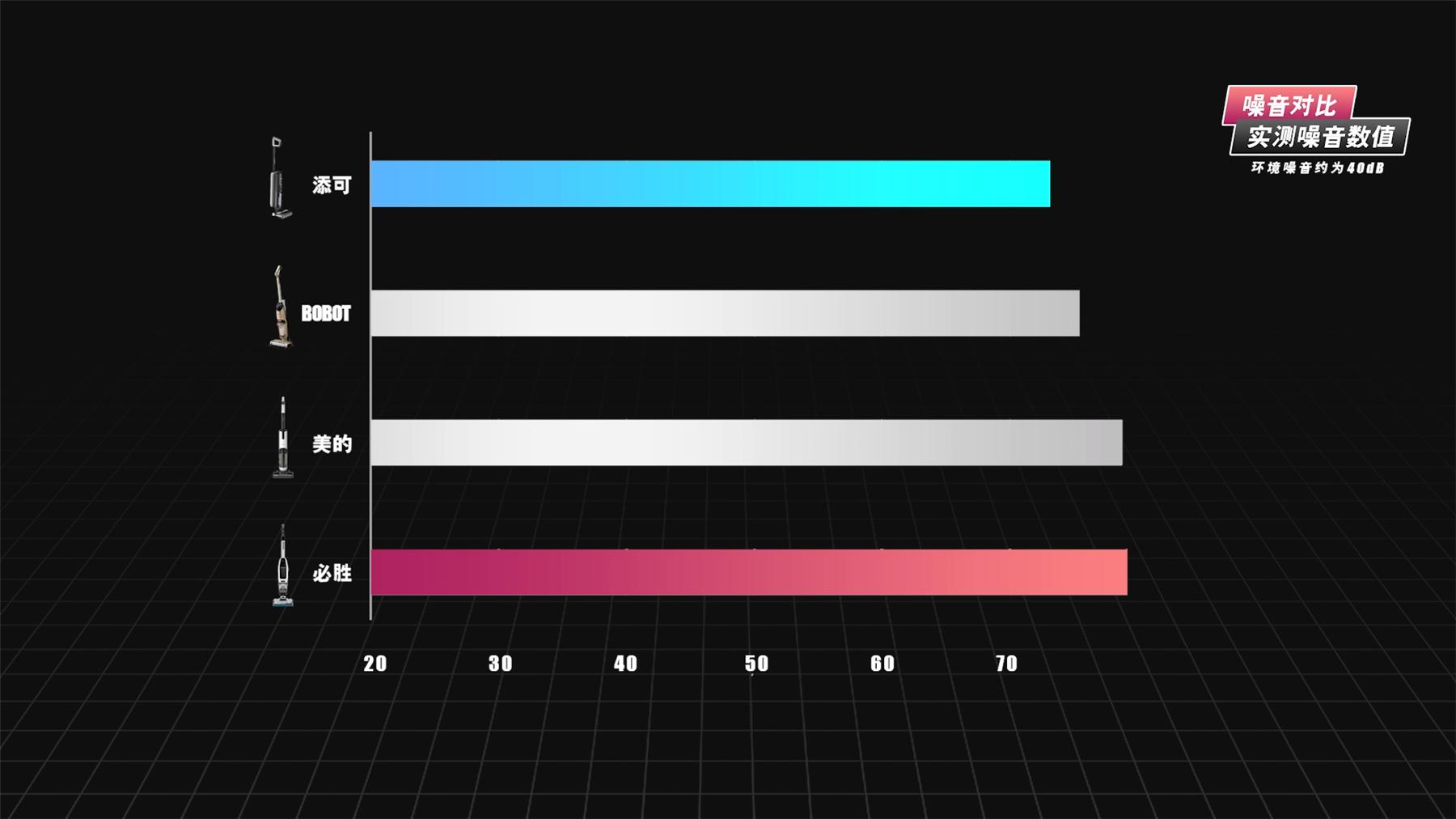 洗地机美的和添可测评,必胜洗地机4.0和添可3.0对比