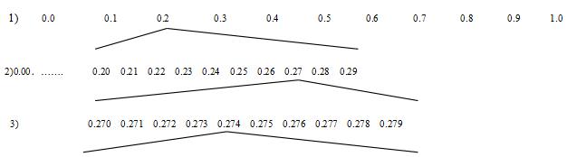 证明0到1之间的实数不可数,0-1是不是实数