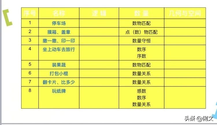 俐文幼儿教育幼儿园,俐文教育优质课程小班