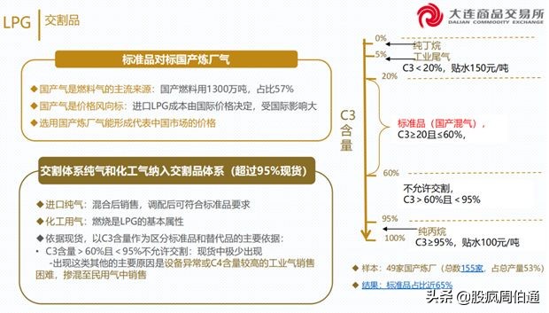 一文看懂期权与期货,lpg期货最新政策