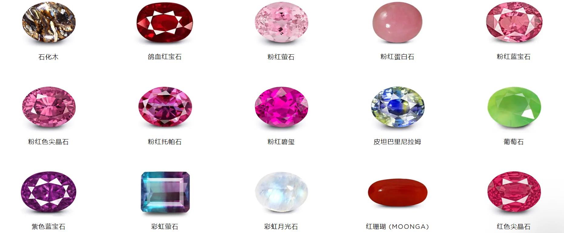 精美宝石欣赏,欣赏宝石用什么放大镜