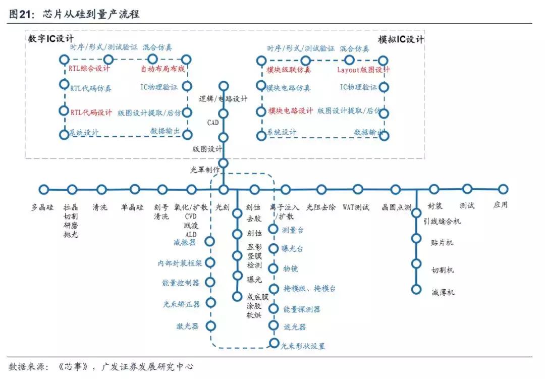 模拟ic主要厂商,模拟ic市场现状