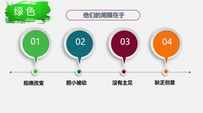 西游记主要人物性格特点及事件,西游记人物性格特点思维导图