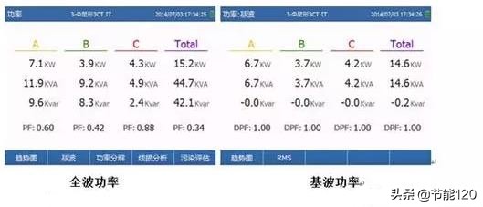 光伏发电并网后功率因数降低,光伏并网逆变器输入与输出的关系
