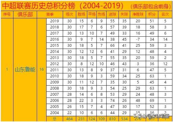 鲁能记忆舒畅完整版,鲁能足球记忆视频