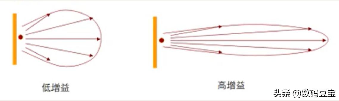 wifi那些你不懂的冷知识,一张图看懂wifi的六个技巧