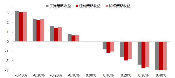 债券宏观经济数据分析,债券深度解析