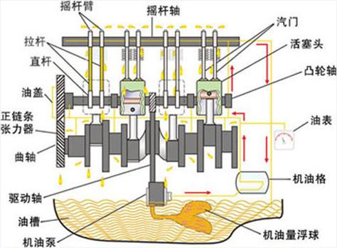 机油增多原因及解决方法,机油乳化的原因及解决办法