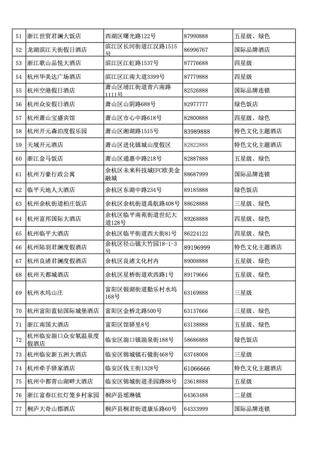 杭州宾馆优惠推荐,杭州降价酒店名单