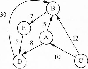 2022年上半年程序员考试,程序员2014至2019年试题
