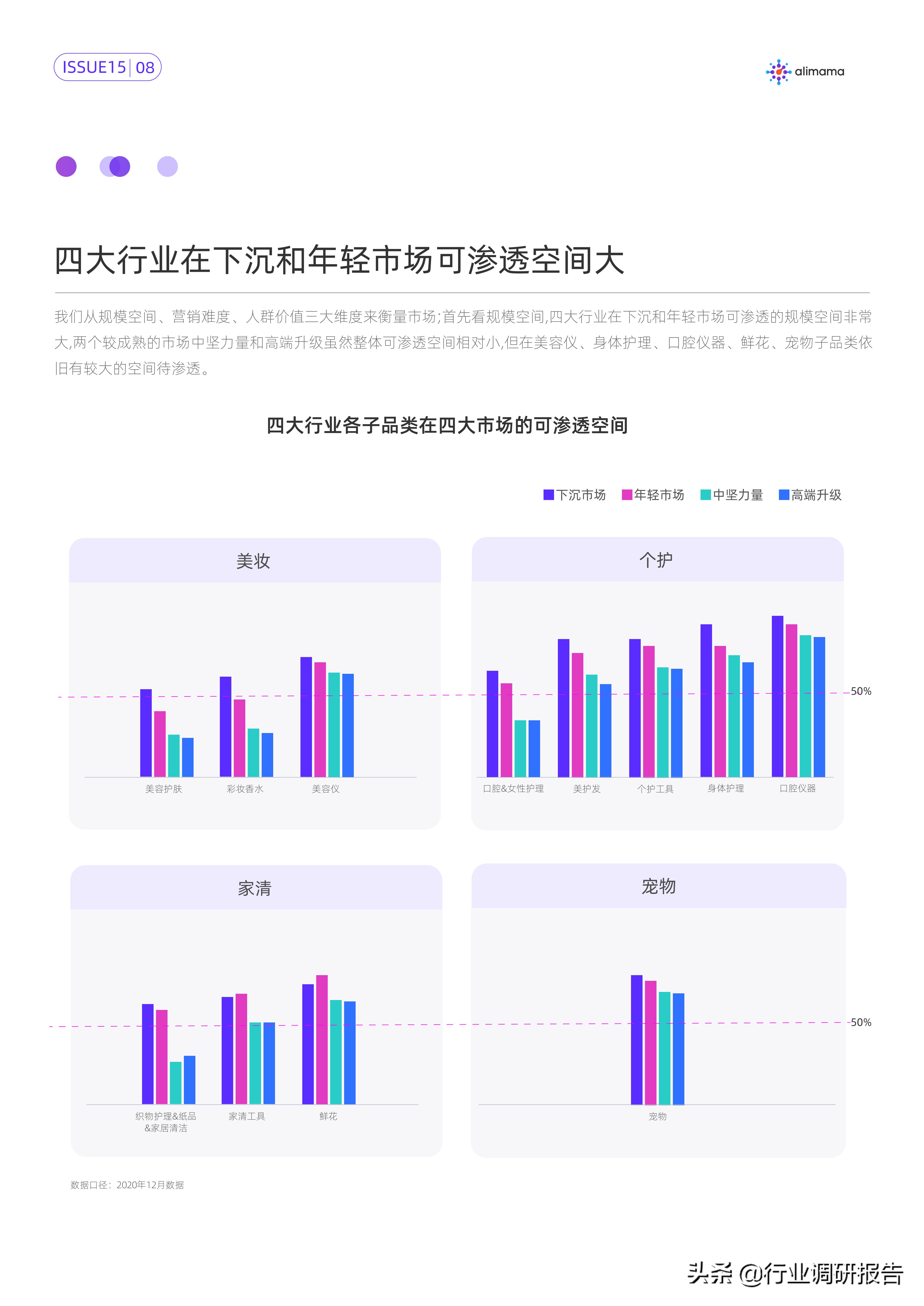 行业变局的十大变化,行业的破局与突围