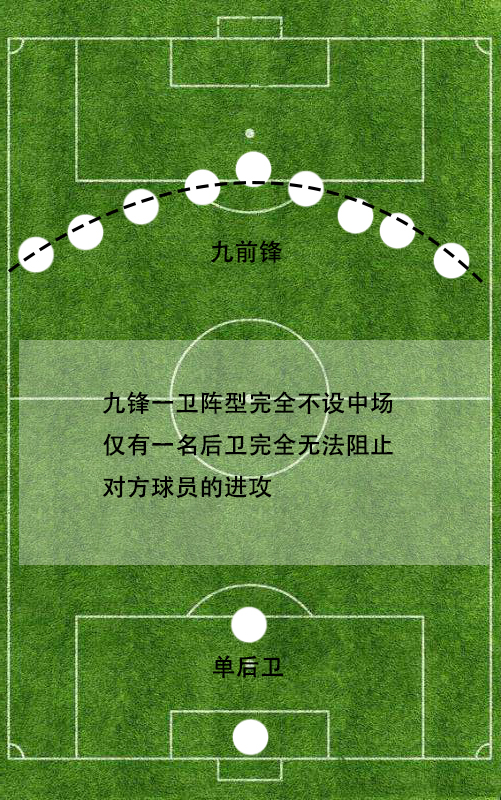 实况足球422阵型克鲁伊夫踢哪,巴萨343阵型