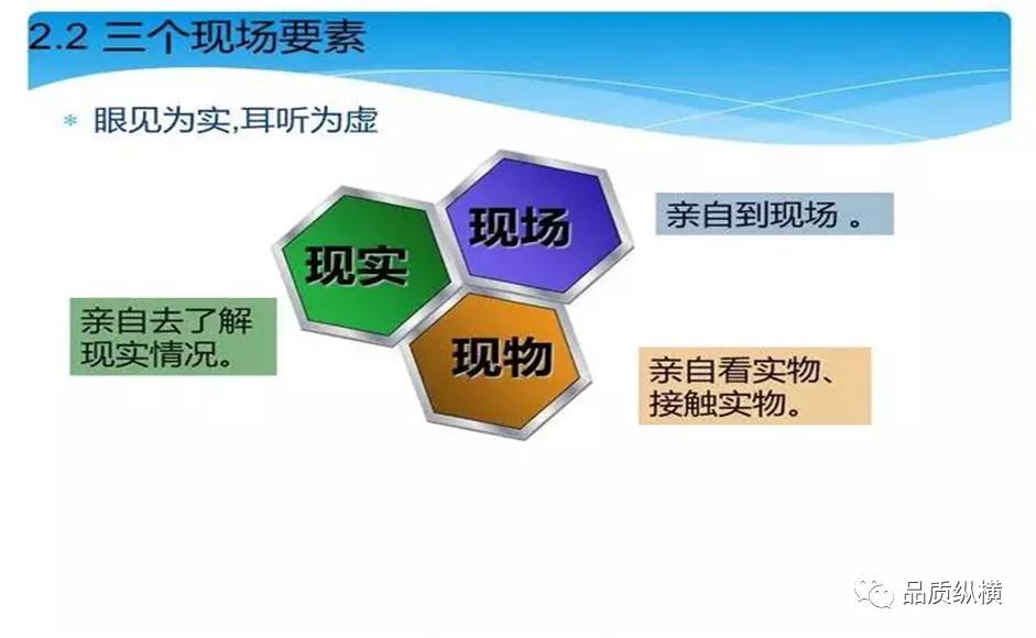 5why的优点,5why一定要问5个为什么吗