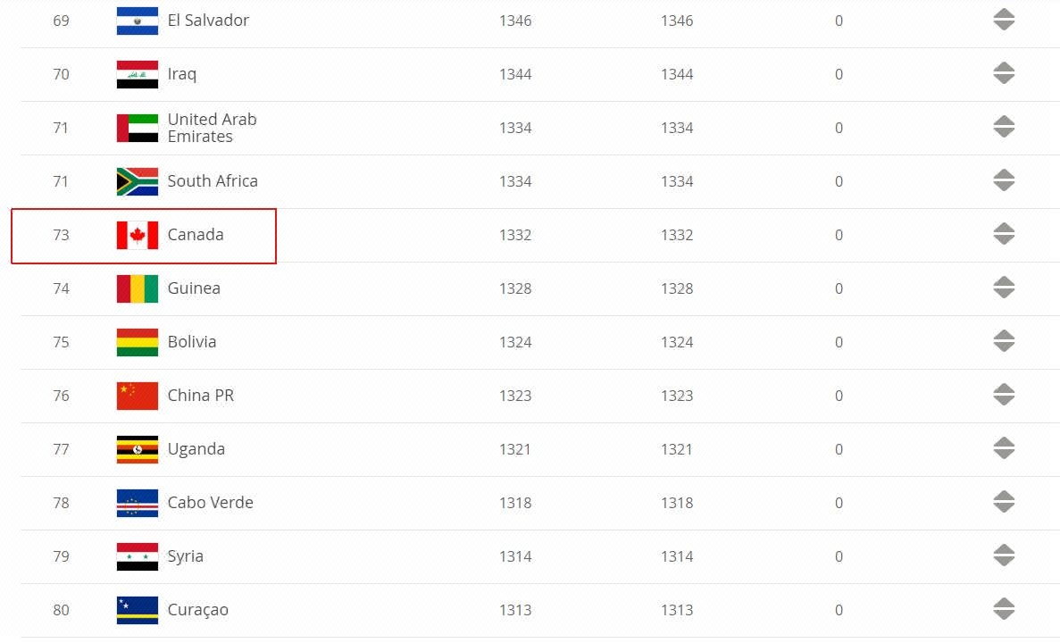 阿方索戴维斯边翼卫,阿方索戴维斯防守什么水平