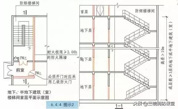 疏散楼梯间消防考点,疏散楼梯与疏散楼梯间的区别