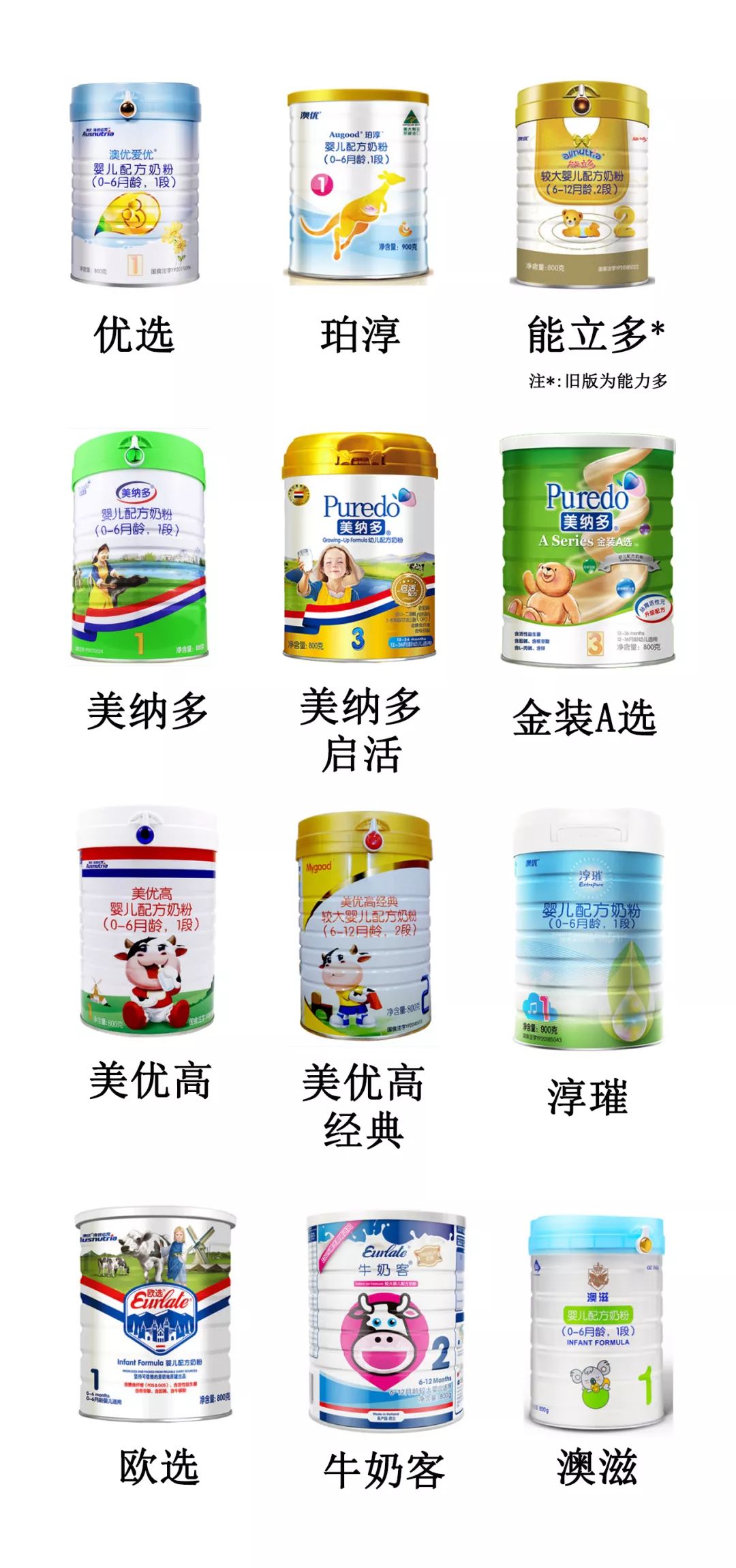 澳优奶粉有几个系列特点是什么,澳优奶粉各个系列分析
