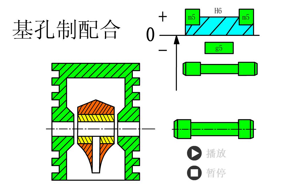 公差与配合讲解视频,公差与配合初步知识课件