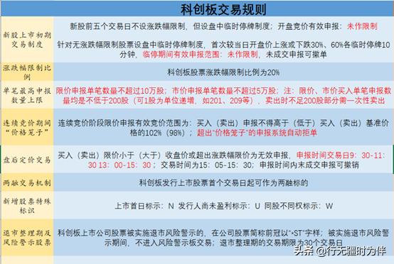 周一注册制创业板,注册制创业板交易规则讲解