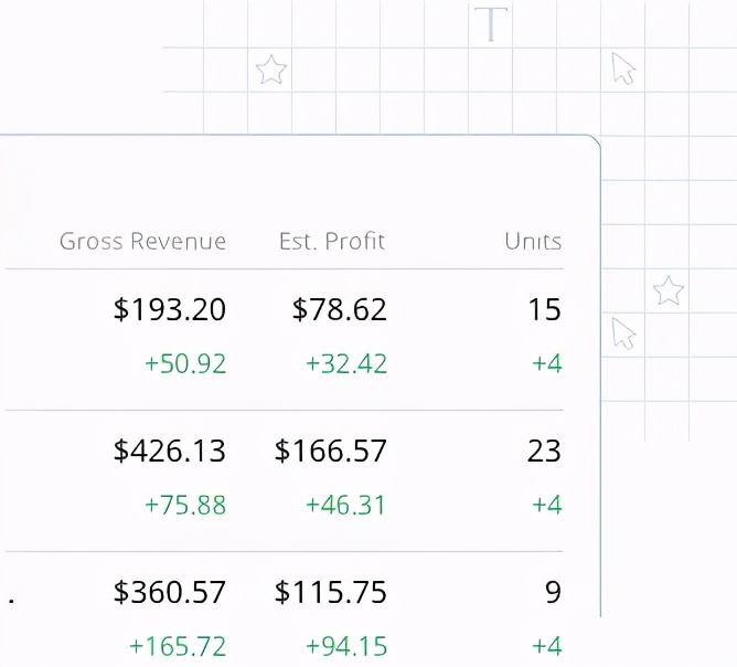 累得跟狗一样,累的跟狗一样赚不到多少钱