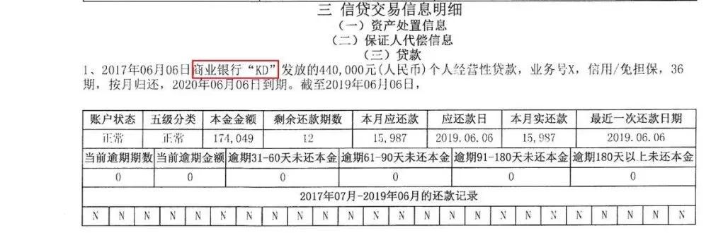 大额卡办理之资质优化（一）：基本信息优化（征信报告）
