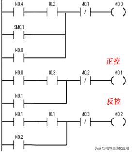 西门子plc编程实例详细教程,零基础入门西门子plc编程教程