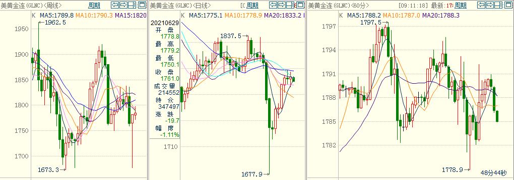 外盘黄金原油靠谱吗,外盘美黄金美原油期货开户