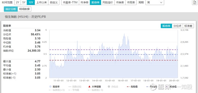 港股是价值投资吗,港股价值投资
