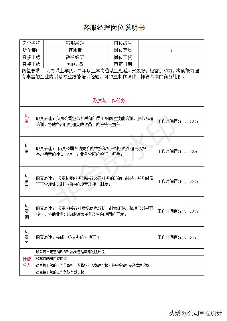 人事兼总经理助理职责,餐饮副总岗位职责说明书