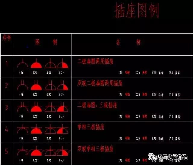 电气制图与识图常见的电气图,电气原理图电气符号画法