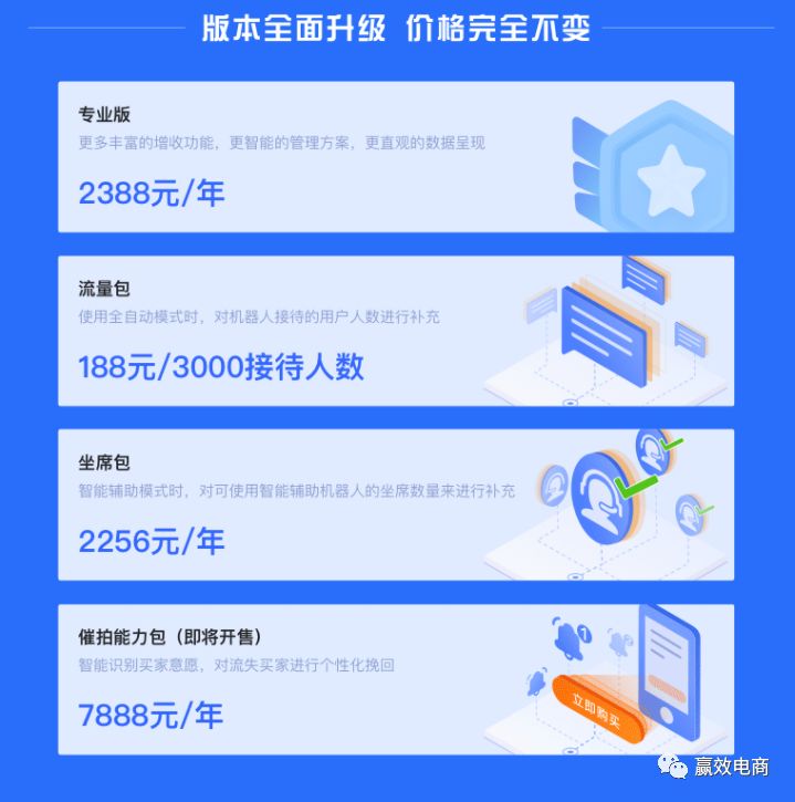 客服如何推动产品优化,客服系统优化
