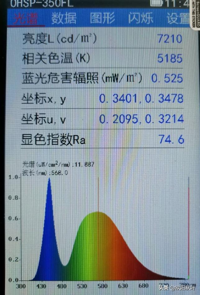 屏幕频闪和蓝光哪个危害大,频闪和蓝光哪个伤害更大一些