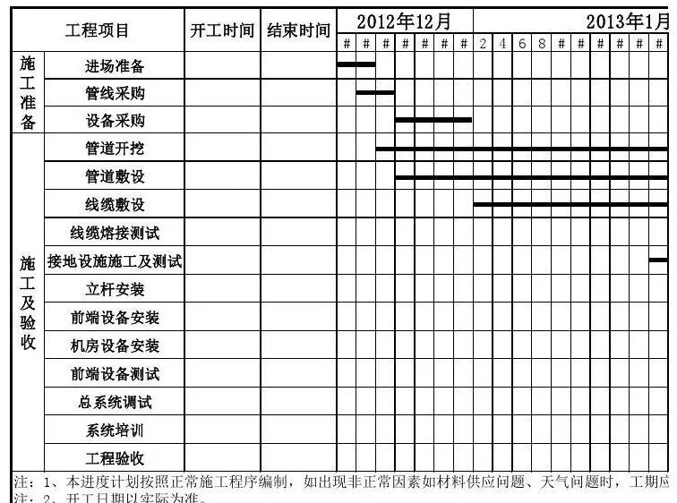 弱电工程人员必备的系统知识,智能化弱电施工方面的知识