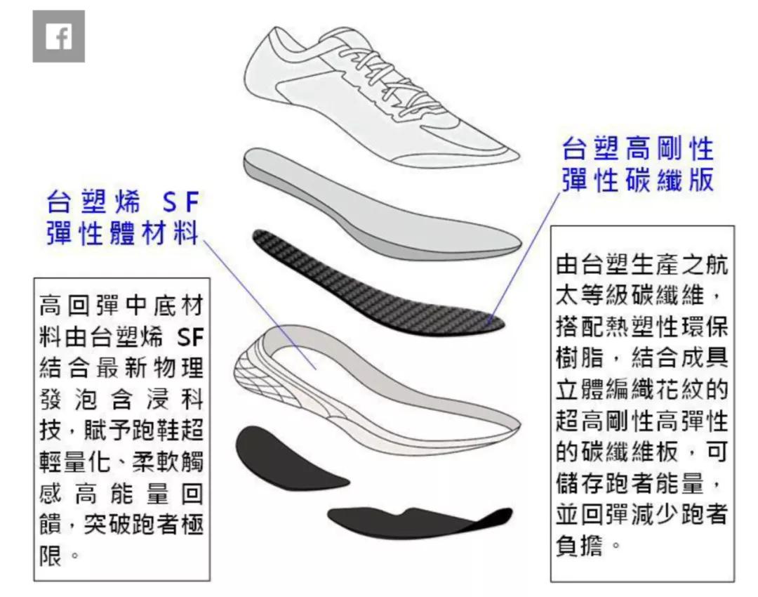 nike鞋子发明,nike最耐磨的鞋底