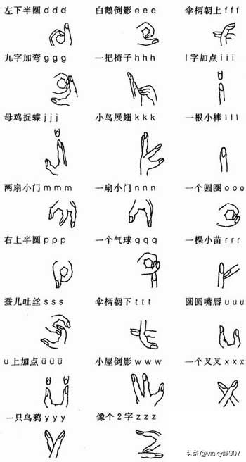 汉语拼音字母读法口诀,汉语拼音初学入门口诀