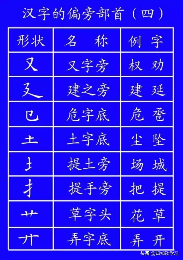 怎么教孩子把笔顺一步步写出来,小学生笔顺练字视频教程