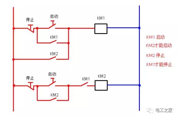 接触器点动正反转控制电路图,交流接触器控制不间断电路
