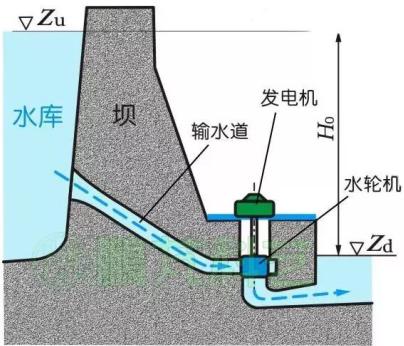 火力发电风电光伏发电一度电成本,风电一年能发多少度电
