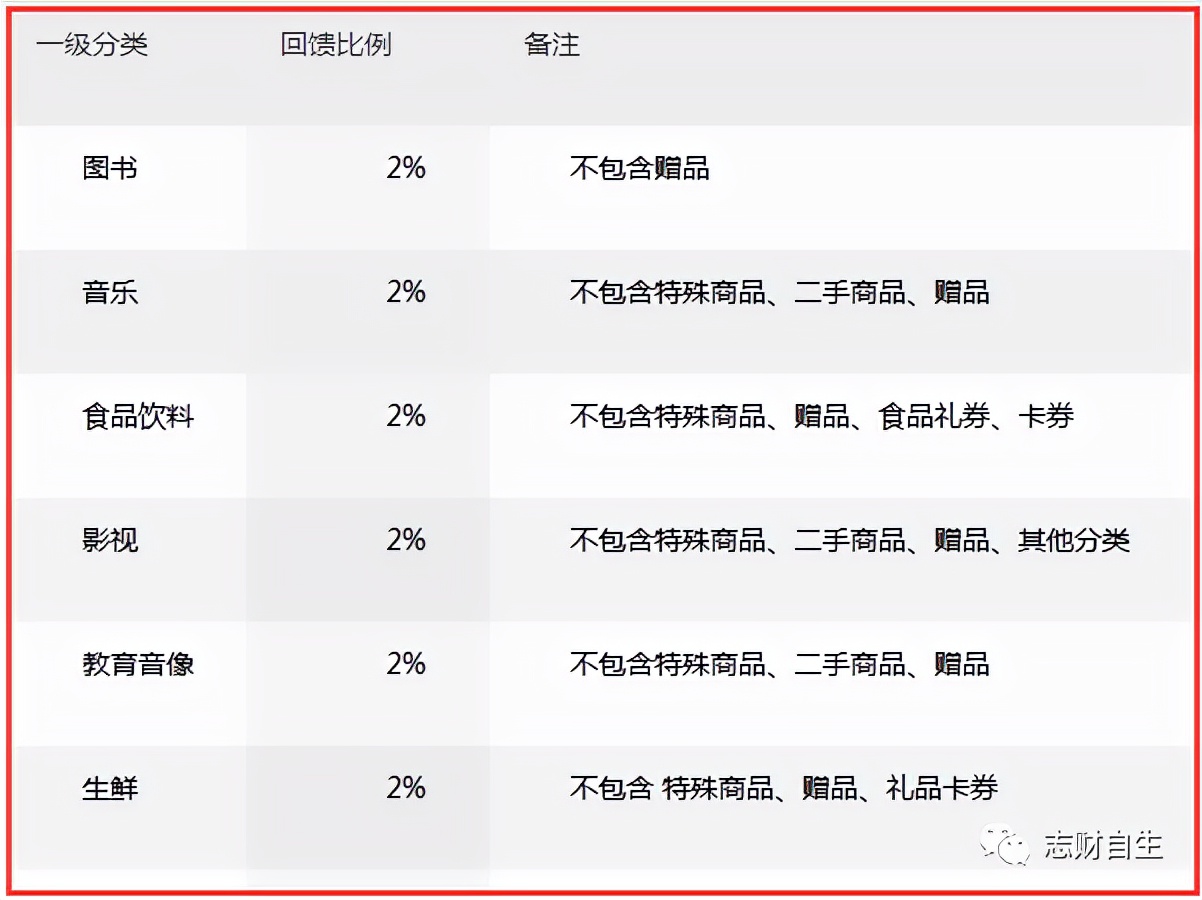 0元开通京东plus会员可以不续费吗,京东plus会员自动续费列入征信吗
