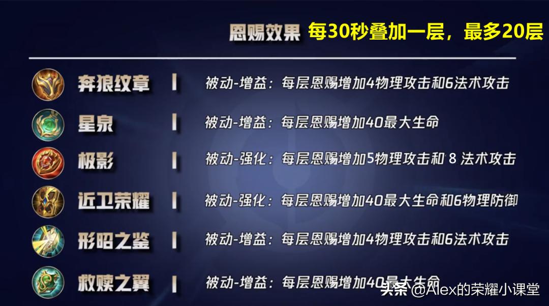 s25赛季大改变英雄专属装备,s25赛季辅助装适合什么辅助