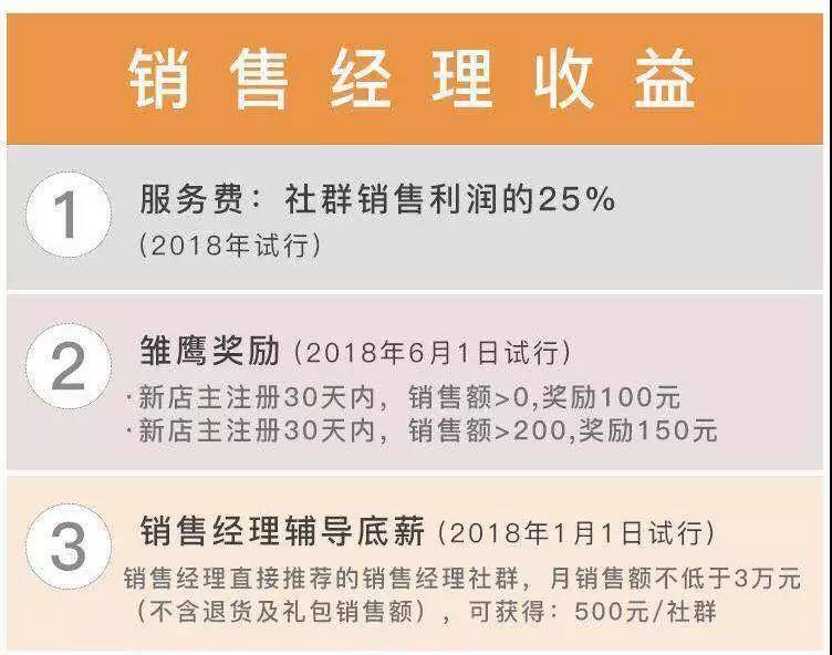 云*会集**是下一个拼多多吗？