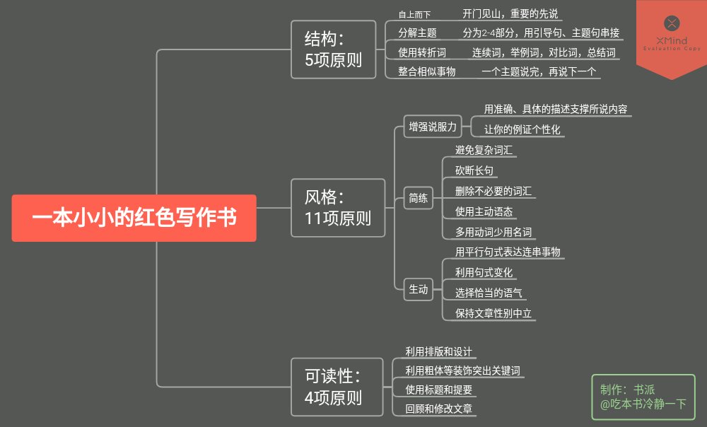 从这7本书开始提高职场沟通能力,职场中的沟通技巧的书籍